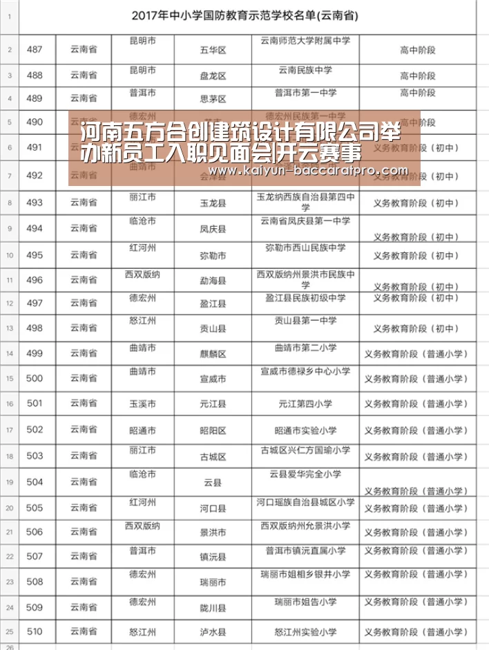 河南五方合创建筑设计有限公司举办新员工入职见面会|开云赛事(图2) 开云篮球